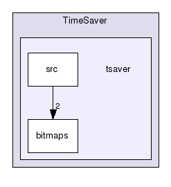 TimeSaver/tsaver/
